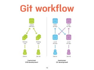 19
Git workflow
 