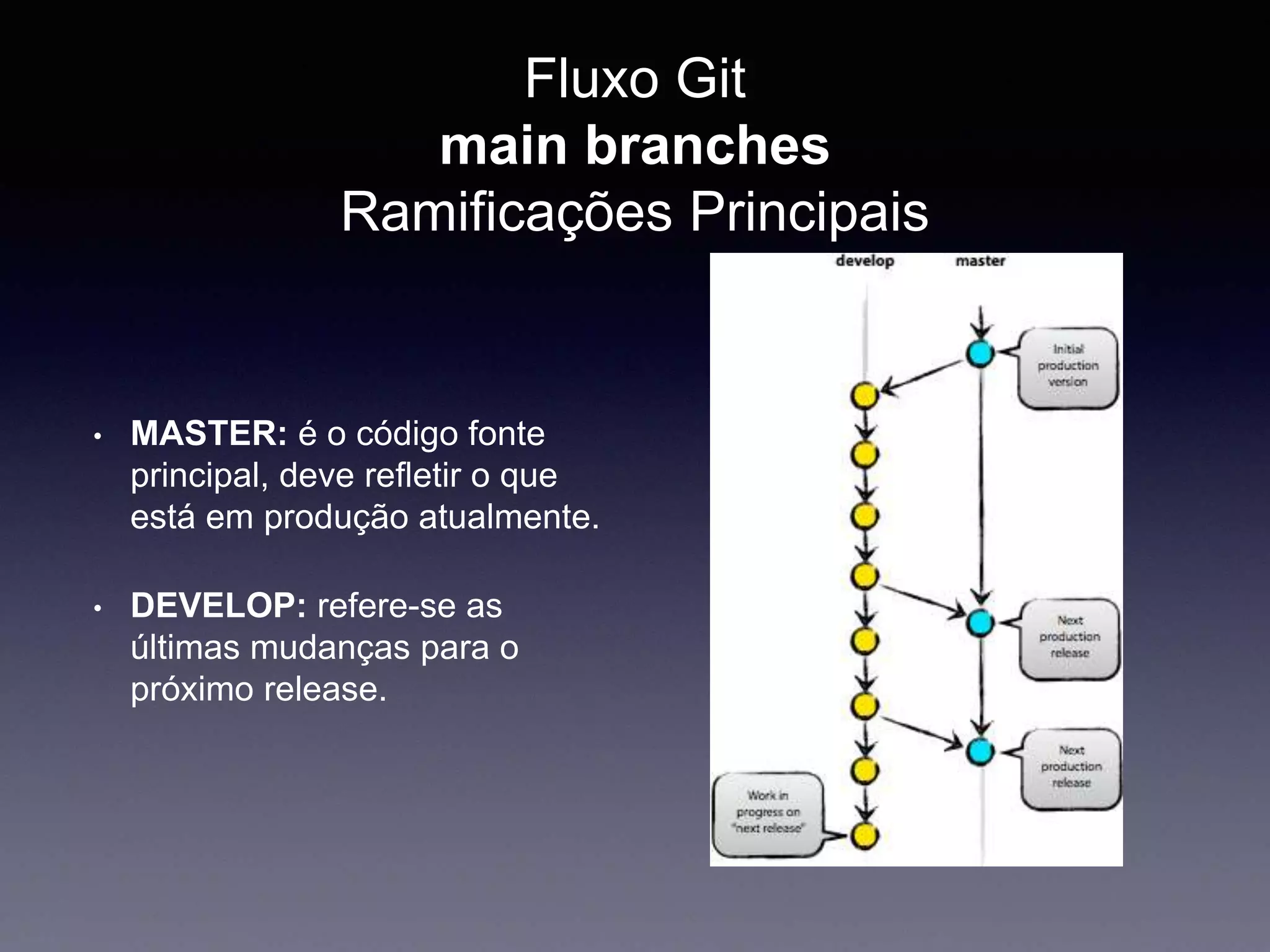 Fluxo Git 
main branches 
Ramificações Principais 
• MASTER: é o código fonte 
principal, deve refletir o que 
está em produção atualmente. 
• DEVELOP: refere-se as 
últimas mudanças para o 
próximo release. 
 