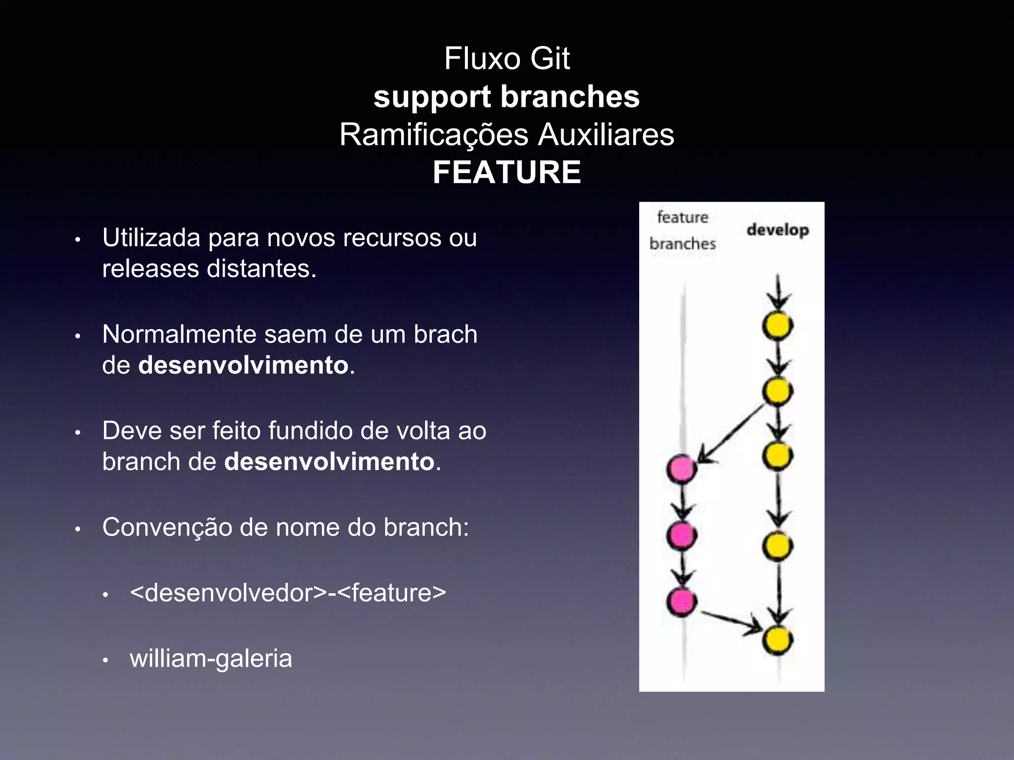 Fluxo Git 
support branches 
Ramificações Auxiliares 
FEATURE 
• Utilizada para novos recursos ou 
releases distantes. 
• Normalmente saem de um brach 
de desenvolvimento. 
• Deve ser feito fundido de volta ao 
branch de desenvolvimento. 
• Convenção de nome do branch: 
<desenvolvedor>-<feature> 
william-galeria 
 