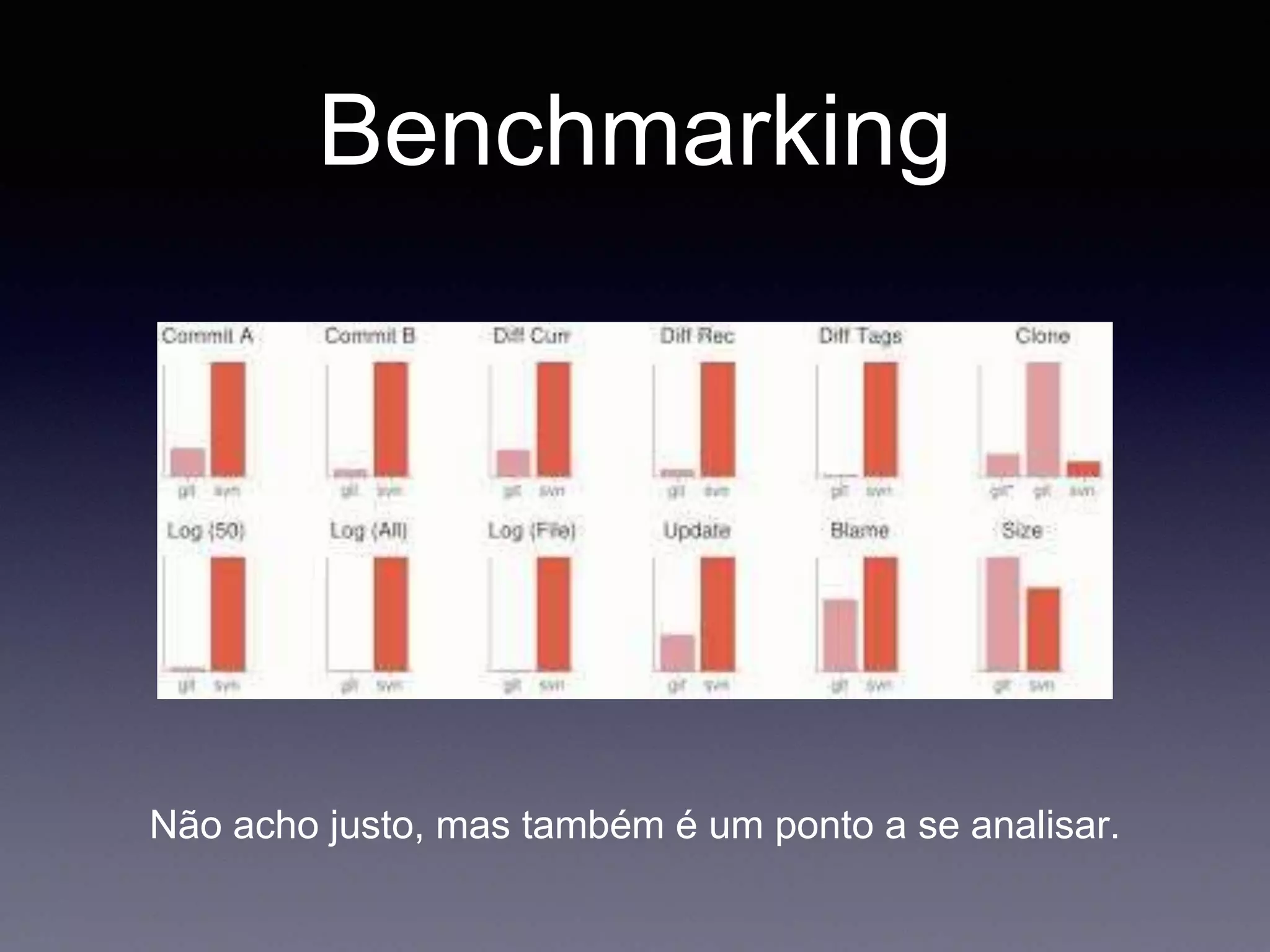 Benchmarking 
Não acho justo, mas também é um ponto a se analisar. 
 