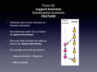 Git - Fluxo do Versionamento adotado | PPTX