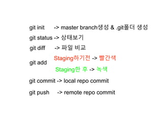 Staging하기전 -> 빨간색
Staging한 후 -> 녹색
git init -> master branch생성 & .git폴더 생성
git add
git status -> 상태보기
git diff -> 파일 비교
git commit -> local repo commit
git push -> remote repo commit
 