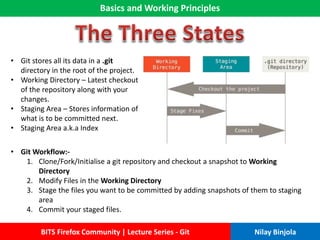 Basics and Working Principles
BITS Firefox Community | Lecture Series - Git Nilay Binjola
• Git Workflow:-
1. Clone/Fork/Initialise a git repository and checkout a snapshot to Working
Directory
2. Modify Files in the Working Directory
3. Stage the files you want to be committed by adding snapshots of them to staging
area
4. Commit your staged files.
• Git stores all its data in a .git
directory in the root of the project.
• Working Directory – Latest checkout
of the repository along with your
changes.
• Staging Area – Stores information of
what is to be committed next.
• Staging Area a.k.a Index
 