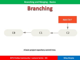 Branching and Merging - Basics
BITS Firefox Community | Lecture Series - Git Nilay Binjola
A basic project repository commit tree.
 