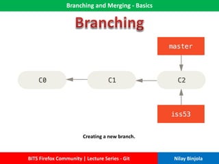 Branching and Merging - Basics
BITS Firefox Community | Lecture Series - Git Nilay Binjola
Creating a new branch.
 