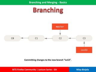 Branching and Merging - Basics
BITS Firefox Community | Lecture Series - Git Nilay Binjola
Committing changes to the new branch “iss53”.
 
