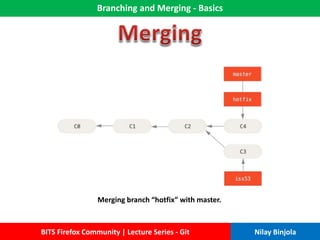 Branching and Merging - Basics
BITS Firefox Community | Lecture Series - Git Nilay Binjola
Merging branch “hotfix” with master.
 