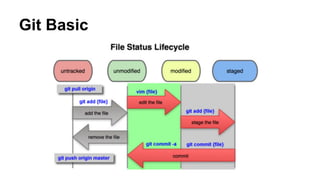 Git Basic
 