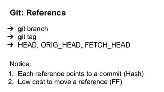 Git: Reference
➔ git branch
➔ git tag
➔ HEAD, ORIG_HEAD, FETCH_HEAD
Notice:
1. Each reference points to a commit (Hash)
2. Low cost to move a reference (FF)
 