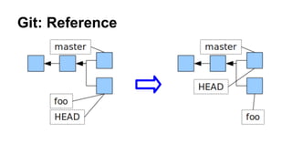 Git: Reference
 
