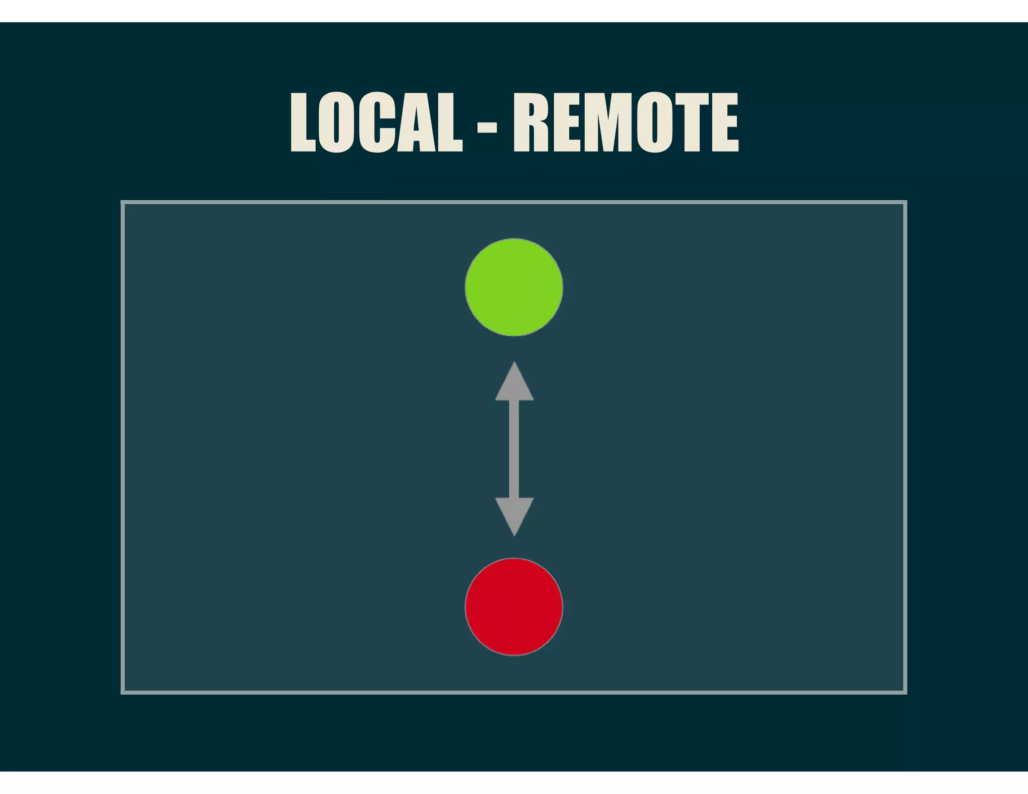 FORK
Copia di una repository, generalmente remota, generalmente
fatta per poter guadagnare privilegi di scrittura. Molto utile
per fare pull requests in progetti open source.
 