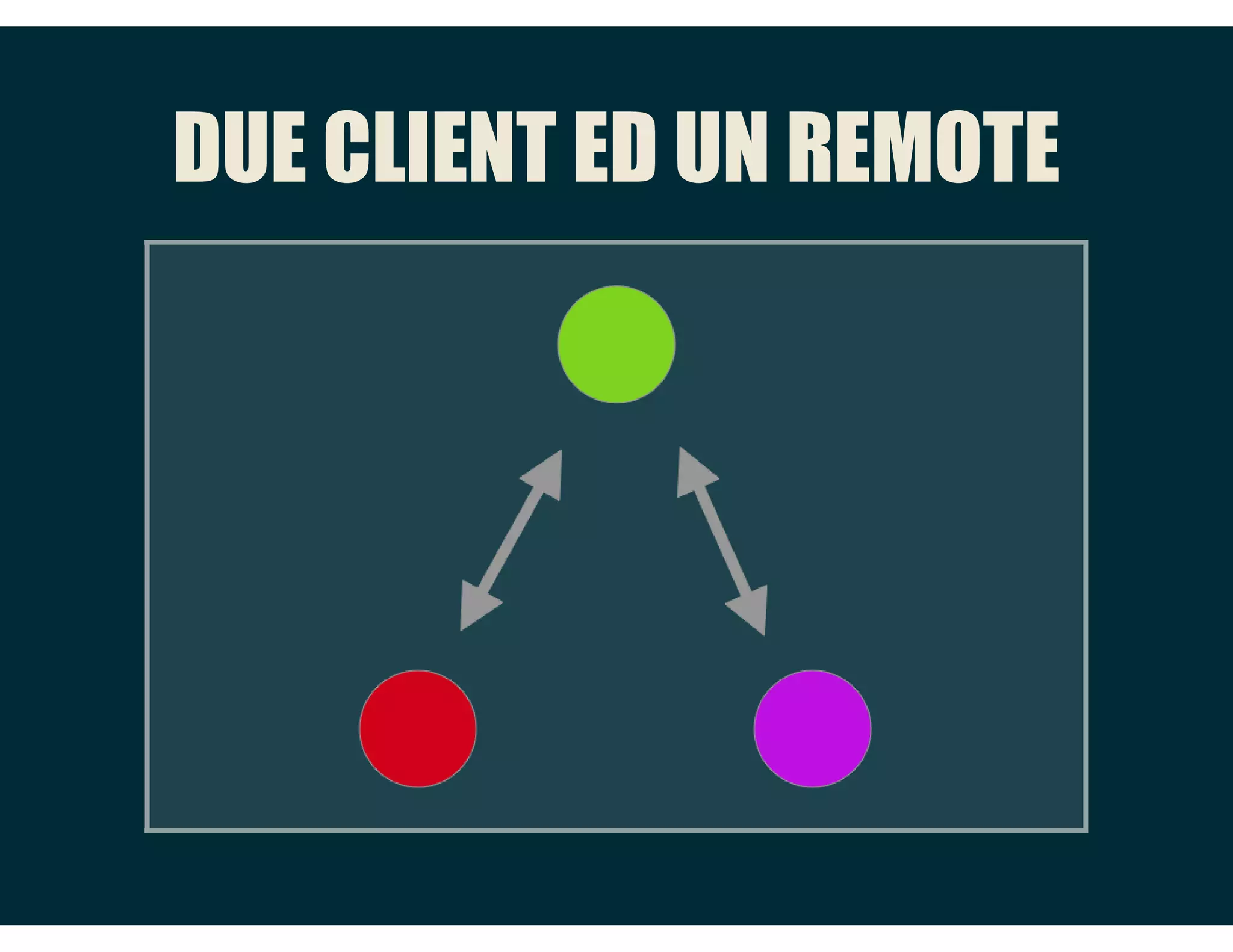 SUBMODULE
Sotto progetto git nidificato, con remote differente, utile per
poter gestire dipendenze del progetto principale.
 