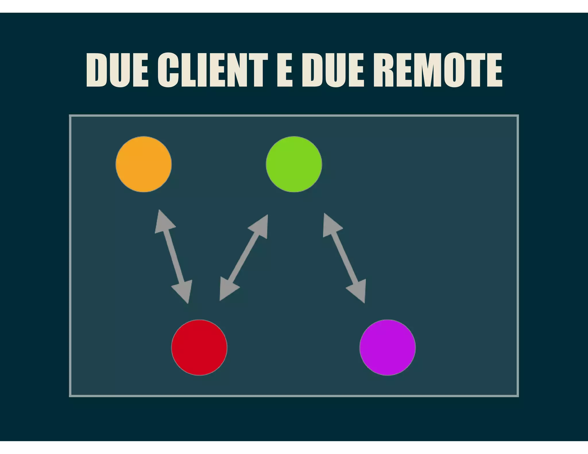 PULL REQUEST
Proposta di cambiamento, composta da uno o più commit,
residenti su una fork del progetto principale. Se accettata è il
modo di contribuire a progetti open source su GitHub.
 