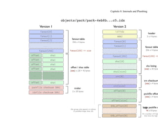 Capítulo 8: Internals and Plumbing
133
 