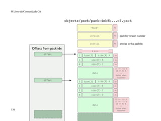 O Livro da Comunidade Git
136
 