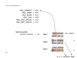 O Livro da Comunidade Git
138
 