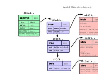 Capítulo 2: O básico sobre os objetos no git
17
 
