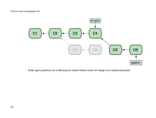 Então agora podemos ver a diferença em nosso histórico entre um merge e um rebase executado:
O Livro da Comunidade Git
60
 