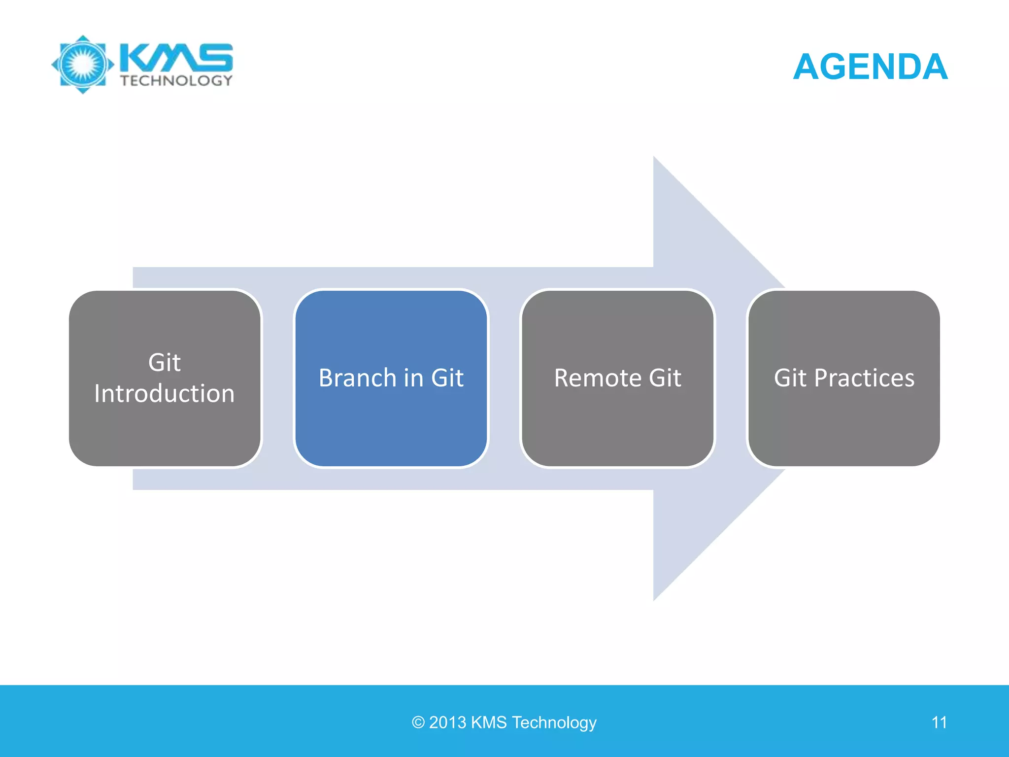 AGENDA © 2013 KMS Technology 11 Git Introduction Branch in Git Remote Git Git Practices 