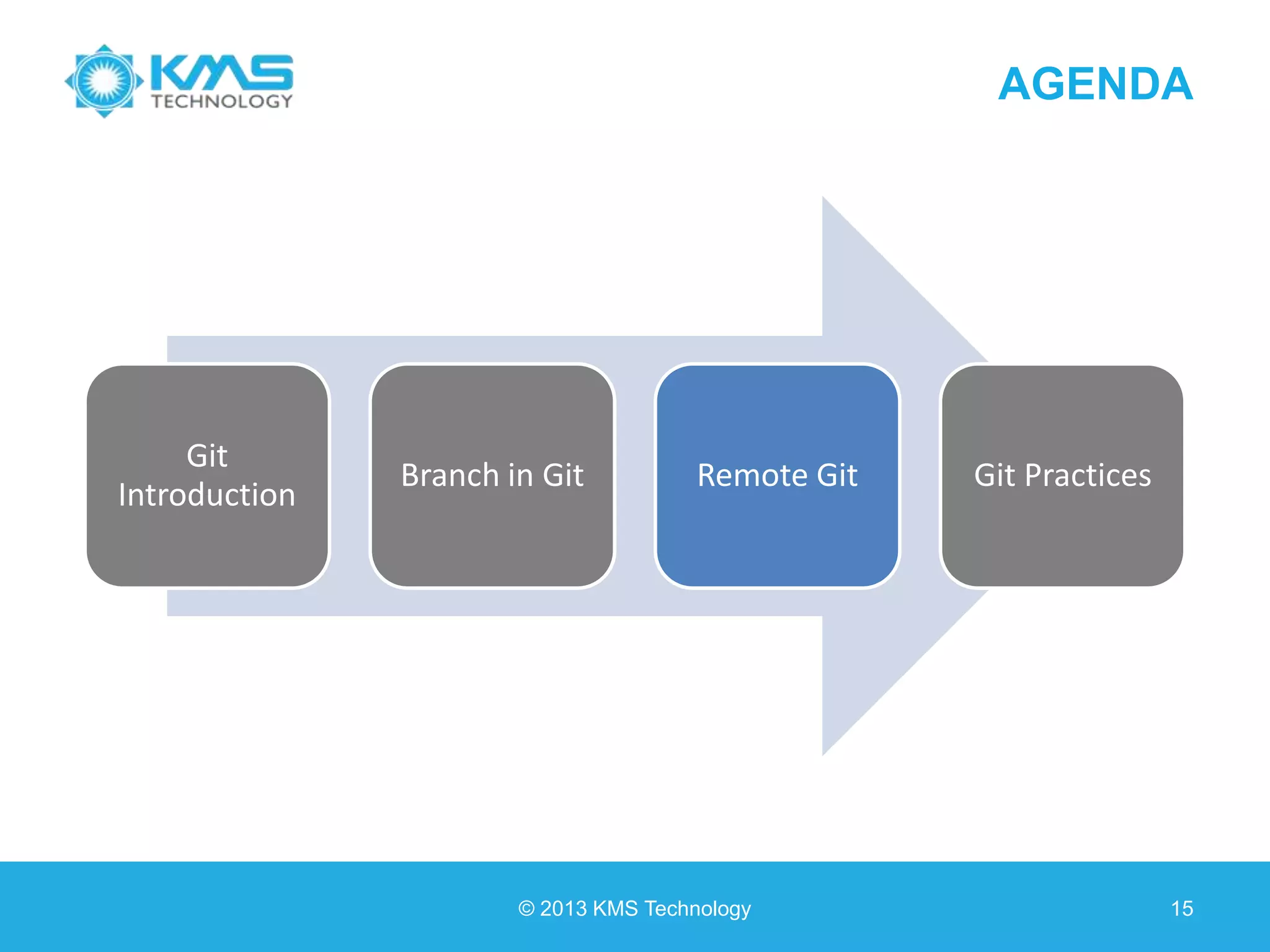 AGENDA © 2013 KMS Technology 15 Git Introduction Branch in Git Remote Git Git Practices 