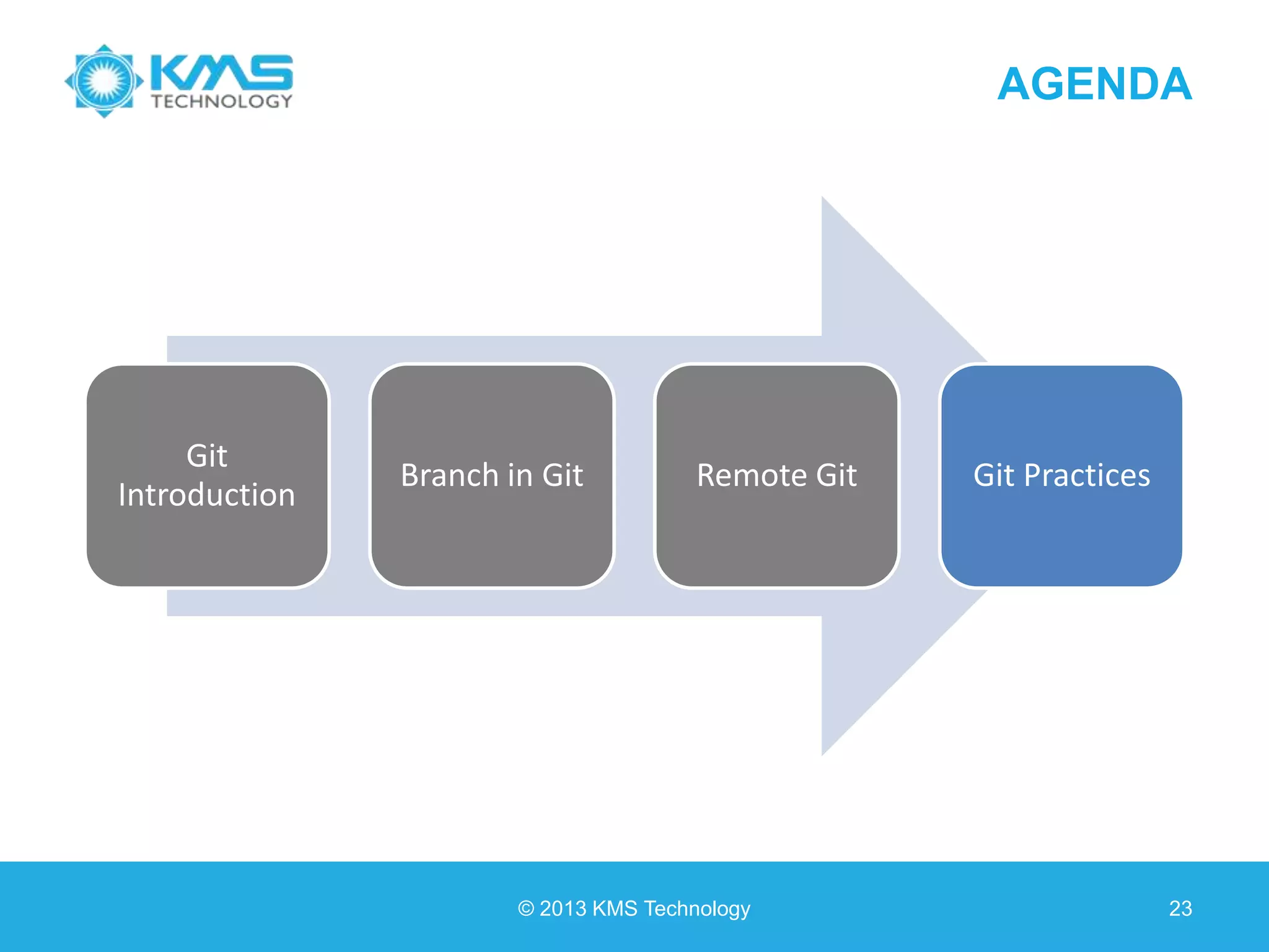AGENDA © 2013 KMS Technology 23 Git Introduction Branch in Git Remote Git Git Practices 