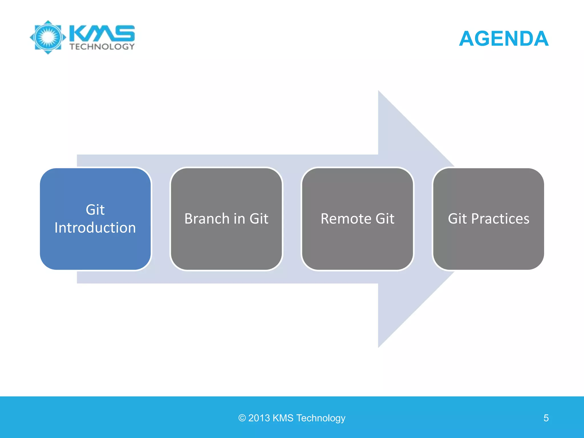 AGENDA © 2013 KMS Technology 5 Git Introduction Branch in Git Remote Git Git Practices 