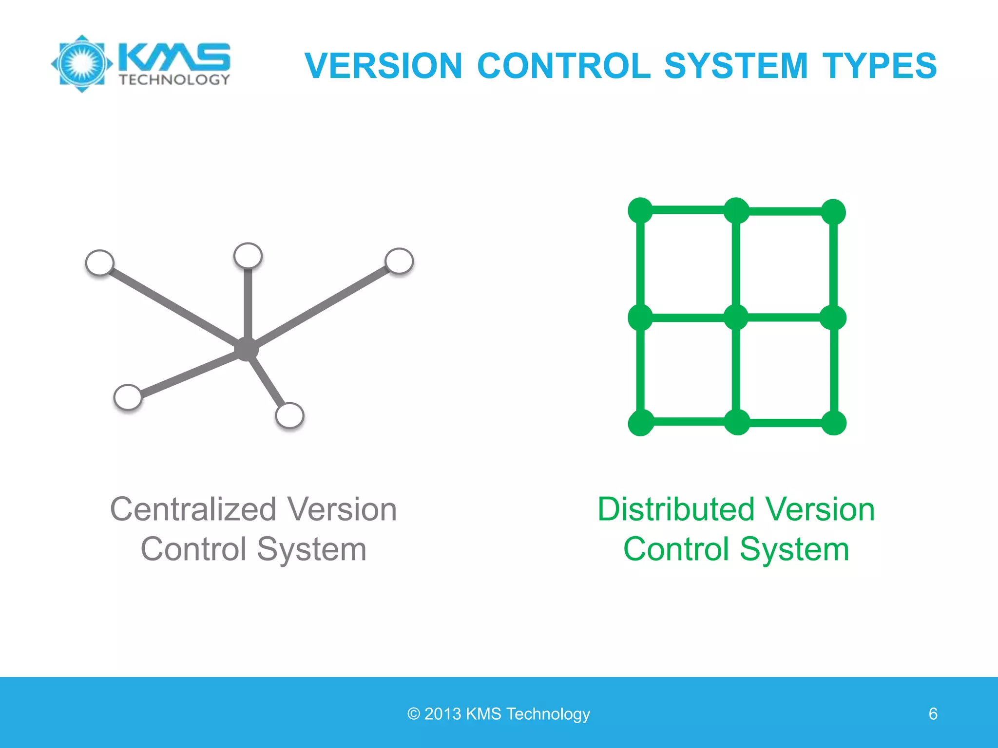 VERSION CONTROL SYSTEM TYPES © 2013 KMS Technology 6 Centralized Version Control System Distributed Version Control System 