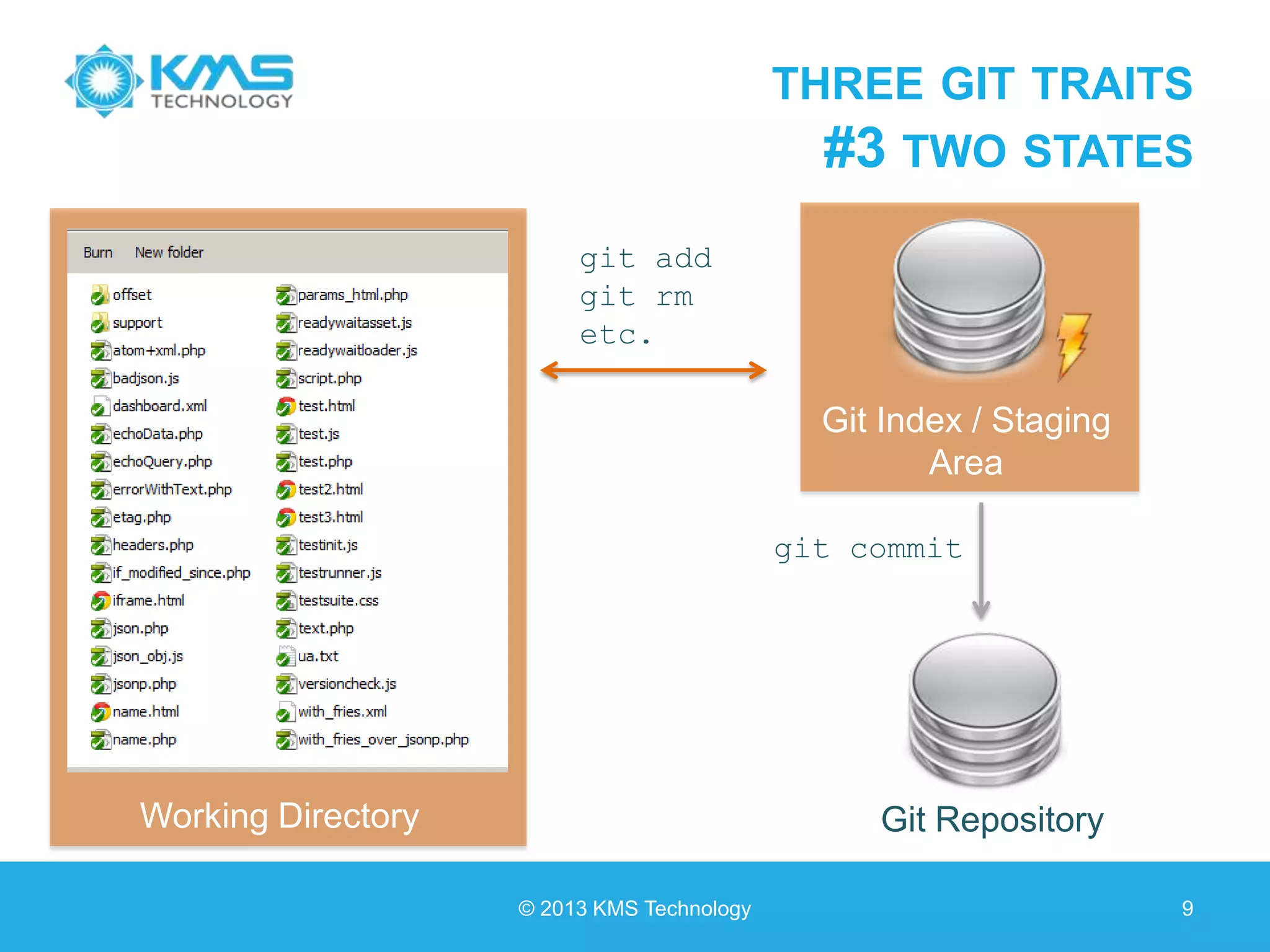 THREE GIT TRAITS #3 TWO STATES © 2013 KMS Technology 9 Working Directory Git Repository git add git rm etc. git commit Git Index / Staging Area 