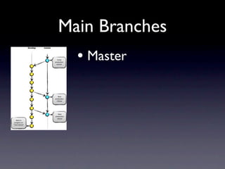 Main Branches
  • Master
 