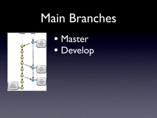 Main Branches
  • Master
  • Develop
 