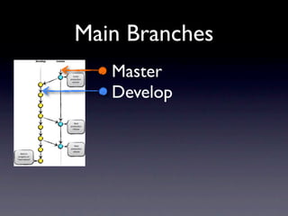 Main Branches
  • Master
  • Develop
 
