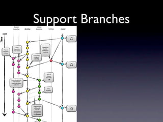 Support Branches
 