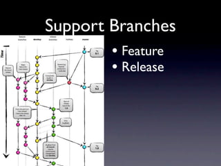 Support Branches
        • Feature
        • Release
 