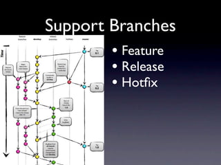 Support Branches
        • Feature
        • Release
        • Hotﬁx
 