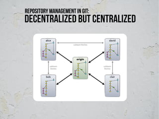 Repository management in git:
Decentralized but centralized
 
