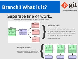 Git Branching Model | PPT