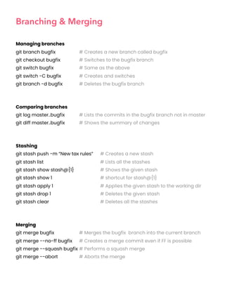 Branching & Merging
Managing branches
git branch bugfix # Creates a new branch called bugfix
git checkout bugfix # Switches to the bugfix branch
git switch bugfix # Same as the above
git switch -C bugfix # Creates and switches
git branch -d bugfix # Deletes the bugfix branch
Comparing branches
git log master..bugfix # Lists the commits in the bugfix branch not in master
git diff master..bugfix # Shows the summary of changes
Stashing
git stash push -m “New tax rules” # Creates a new stash
git stash list # Lists all the stashes
git stash show stash@{1} # Shows the given stash
git stash show 1 # shortcut for stash@{1}
git stash apply 1 # Applies the given stash to the working dir
git stash drop 1 # Deletes the given stash
git stash clear # Deletes all the stashes
Merging
git merge bugfix # Merges the bugfix branch into the current branch
git merge --no-ff bugfix # Creates a merge commit even if FF is possible
git merge --squash bugfix # Performs a squash merge
git merge --abort # Aborts the merge
 