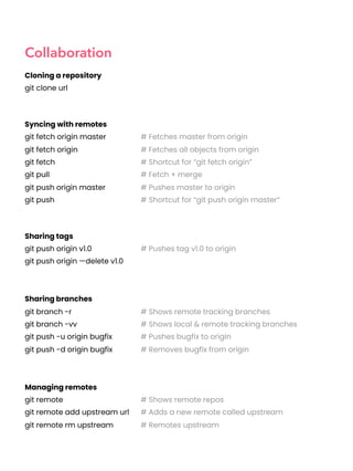 Collaboration
Cloning a repository
git clone url
Syncing with remotes
git fetch origin master # Fetches master from origin
git fetch origin # Fetches all objects from origin
git fetch # Shortcut for “git fetch origin”
git pull # Fetch + merge
git push origin master # Pushes master to origin
git push # Shortcut for “git push origin master”
Sharing tags
git push origin v1.0 # Pushes tag v1.0 to origin
git push origin —delete v1.0
Sharing branches
git branch -r # Shows remote tracking branches
git branch -vv # Shows local & remote tracking branches
git push -u origin bugfix # Pushes bugfix to origin
git push -d origin bugfix # Removes bugfix from origin
Managing remotes
git remote # Shows remote repos
git remote add upstream url # Adds a new remote called upstream
git remote rm upstream # Remotes upstream
 