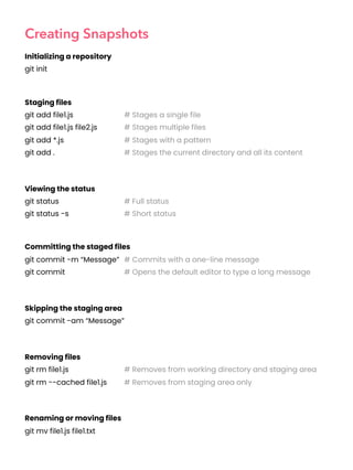 Creating Snapshots
Initializing a repository
git init
 
Staging files
git add file1.js # Stages a single file
git add file1.js file2.js # Stages multiple files 
git add *.js # Stages with a pattern 
git add . # Stages the current directory and all its content
Viewing the status  
git status # Full status
git status -s # Short status
 
Committing the staged files  
git commit -m “Message” # Commits with a one-line message
git commit # Opens the default editor to type a long message
Skipping the staging area  
git commit -am “Message”
Removing files 
git rm file1.js # Removes from working directory and staging area 
git rm --cached file1.js # Removes from staging area only
Renaming or moving files  
git mv file1.js file1.txt
 