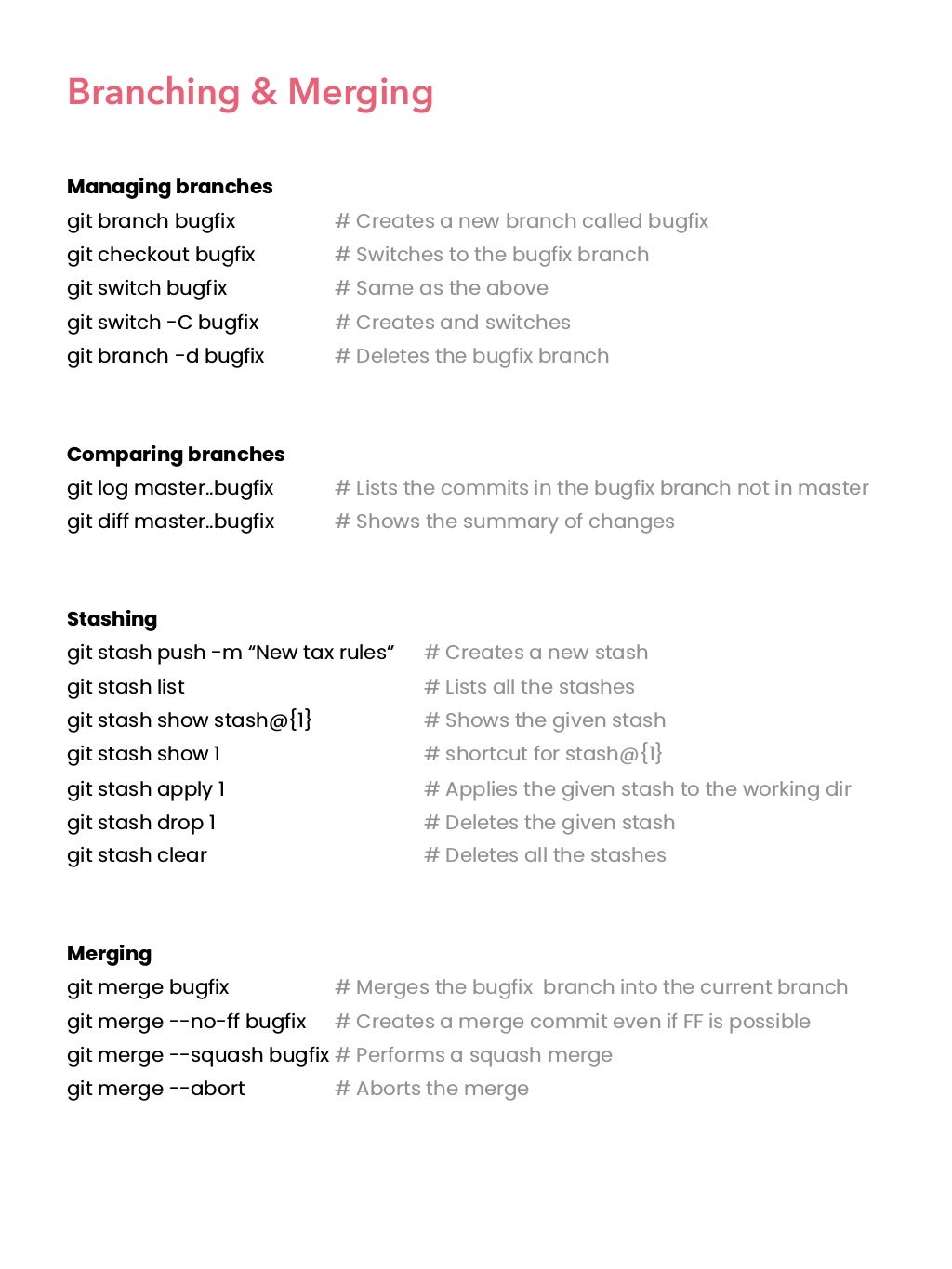 git cheat sheet pdf in 10 mins git cheat sheet pdf in 10 mins