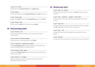 Git cheatsheet | PDF