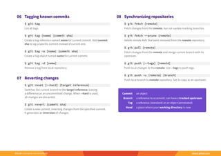 Git cheatsheet | PDF