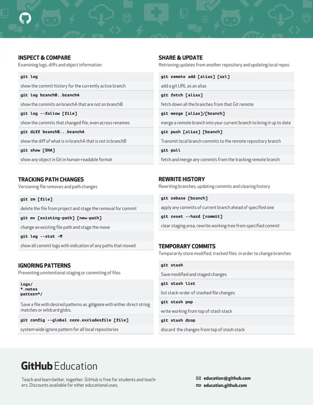 Git cheat-sheet-education | PDF