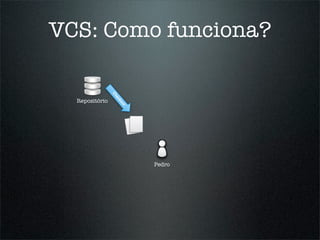 VCS: Como funciona?


                Ch
                 ec
  Repositório

                     ko
                      ut




                           Pedro
 