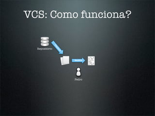 VCS: Como funciona?


                Ch
                 ec
  Repositório

                     ko
                      ut
                           Modiﬁca




                           Pedro
 