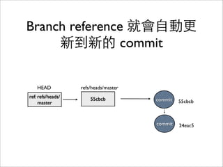 24eac5commit24eac5
refs/heads/master
ref: refs/heads/
master
HEAD
 