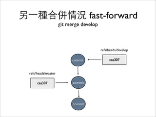 commit
caa307
refs/heads/master
caa307
refs/heads/develop
commit
commit commit
40b603da103e
合併 Branch
git merge develop
 