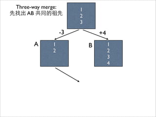 1
2
1
2
3
4
A B
1
2
3
Three-way merge:
先找出 AB 共同的祖先
-3
 