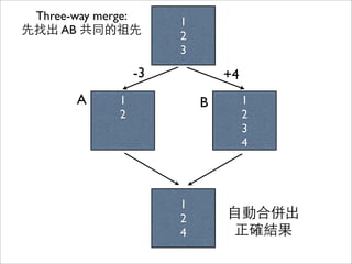 1
2
1
2
3
4
A B
1
2
3
Three-way merge:
先找出 AB 共同的祖先
-3 +4
 