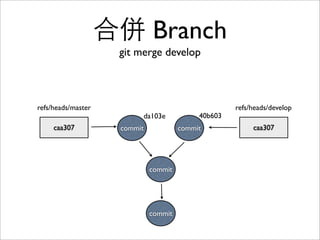 開新 Branch develop
git branch develop
55cbcbcommit55cbcb
refs/heads/master
55cbcb
refs/heads/develop
ref: refs/heads/
maste...